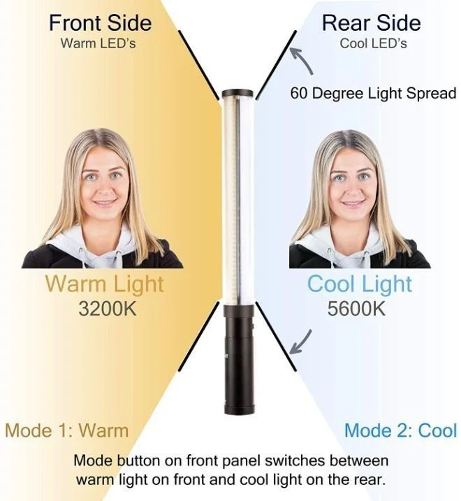 Job Light LED
